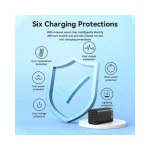 Vention FEDB0-US 3-port 65W GaN Fast Charger Adapter - Image 3